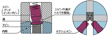アンチピッキングピン