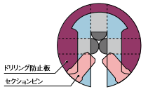 ドリリング防止
