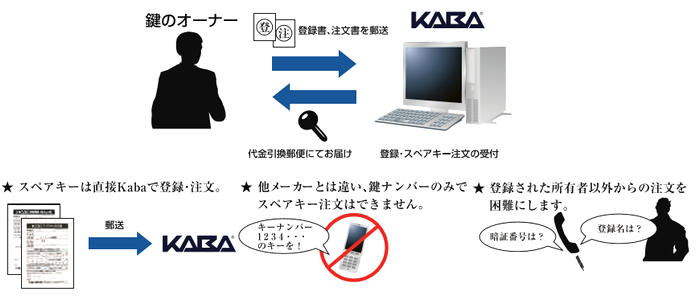 カバスターネオ04